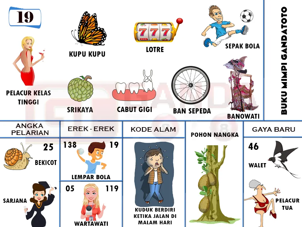 buku mimpi erek erek togel 19