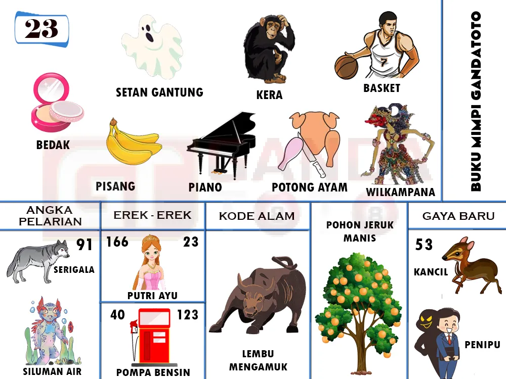 buku mimpi erek erek togel 23