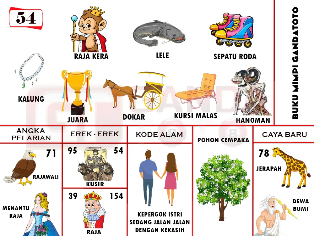 buku mimpi erek erek togel 54