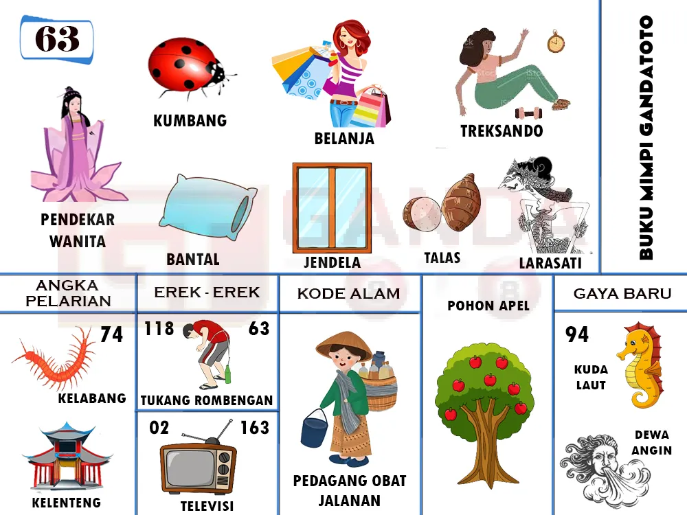buku mimpi erek erek togel 63