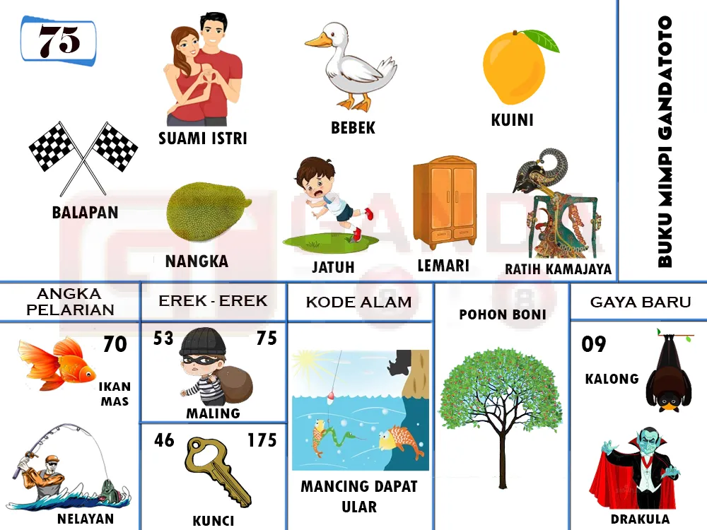 buku mimpi erek erek togel 75