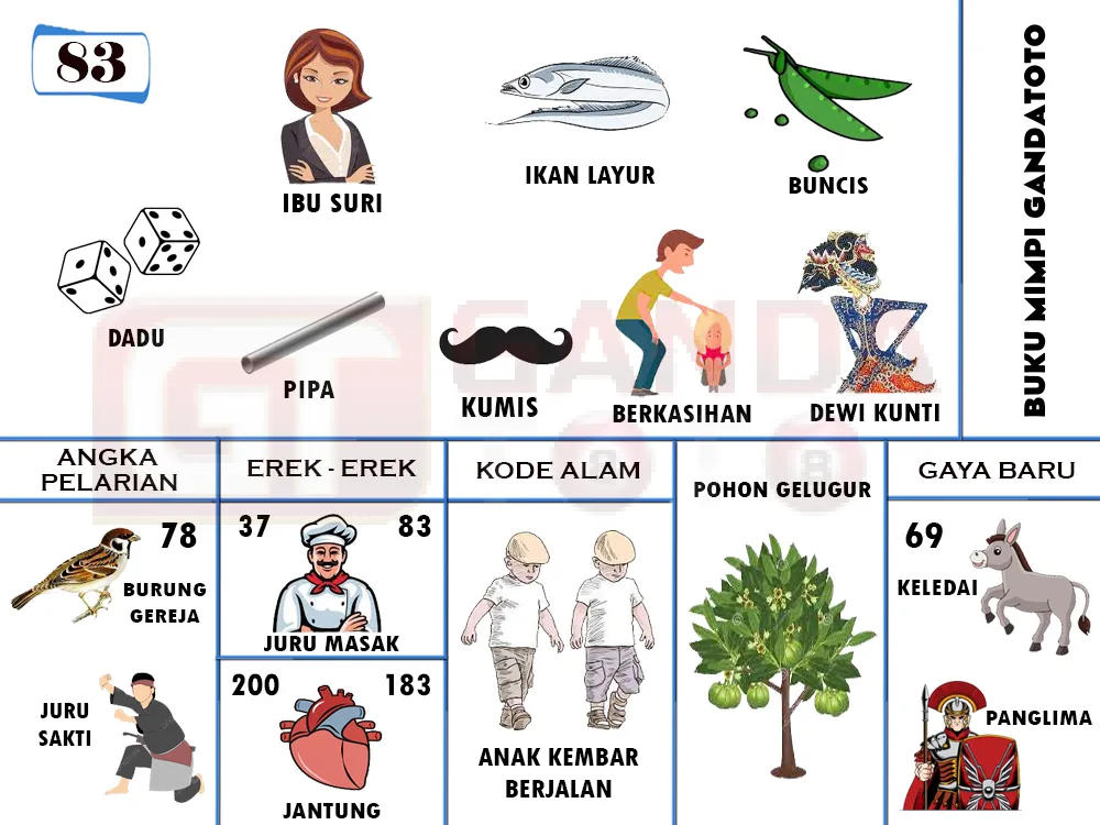 buku mimpi erek erek togel 83